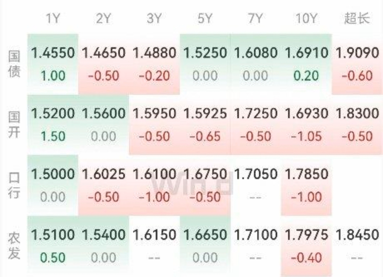 债市行情速递丨国债期货各主力合约收涨