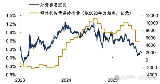 不确定的财政预算及央行前景导致全球债券被抛售