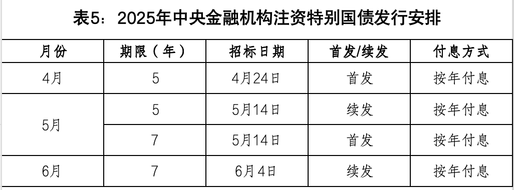 8月地方债发行规模近万亿 多地专项债注资政府投资基金