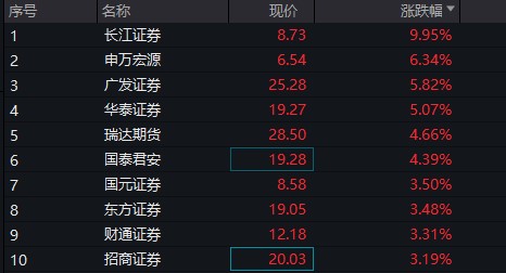 两市ETF两融余额较上一日减少8.87亿元