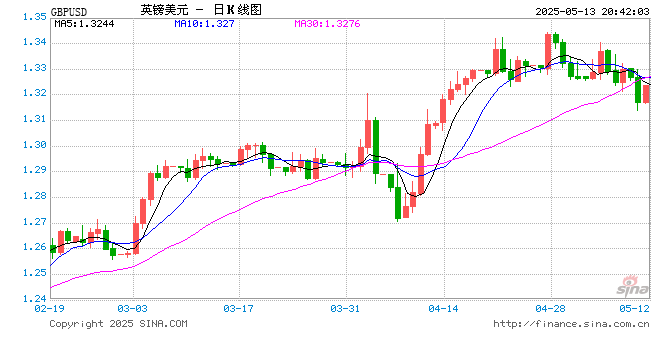 国金证券：展望后市 弱美元环境仍支撑人民币升值