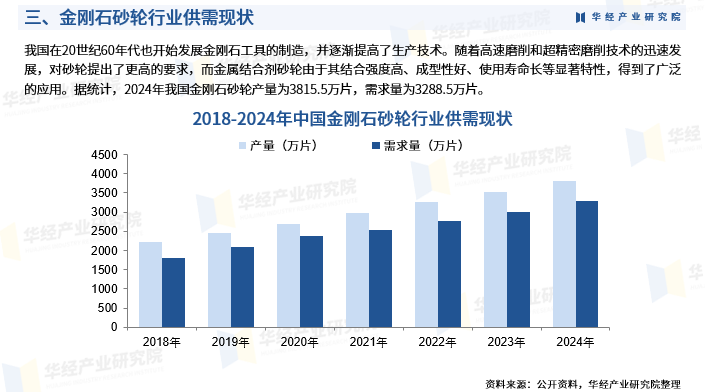 人保服务 ,人保财险政银保 _2025中国金融租赁市场供需全景调研及未来趋势分析