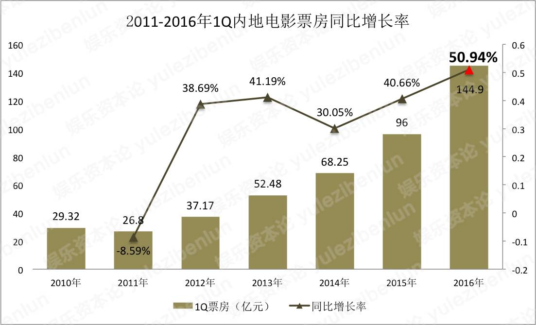 报告：第二季度中国大陆PC市场同比增长12%