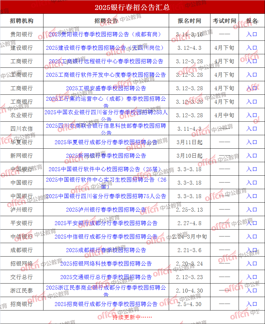 成都银行2025上半年财报：盈利后劲不足，中间业务下滑超4成，资产质量与资本充足率双承压