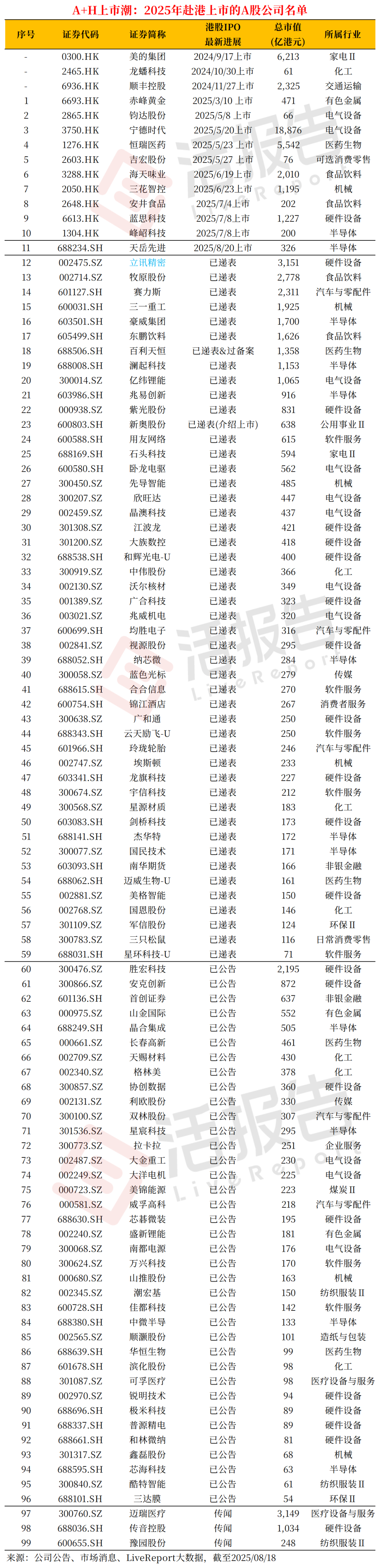 港交所8月证券市场日均成交额同比上升192%；高盛上调港交所目标价至524港元丨港交所早参