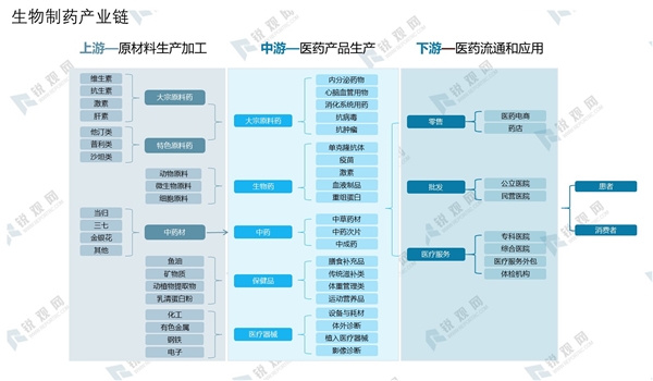 人保车险,人保护你周全_2024年生物经济行业发展现状、竞争格局及未来发展趋势分析