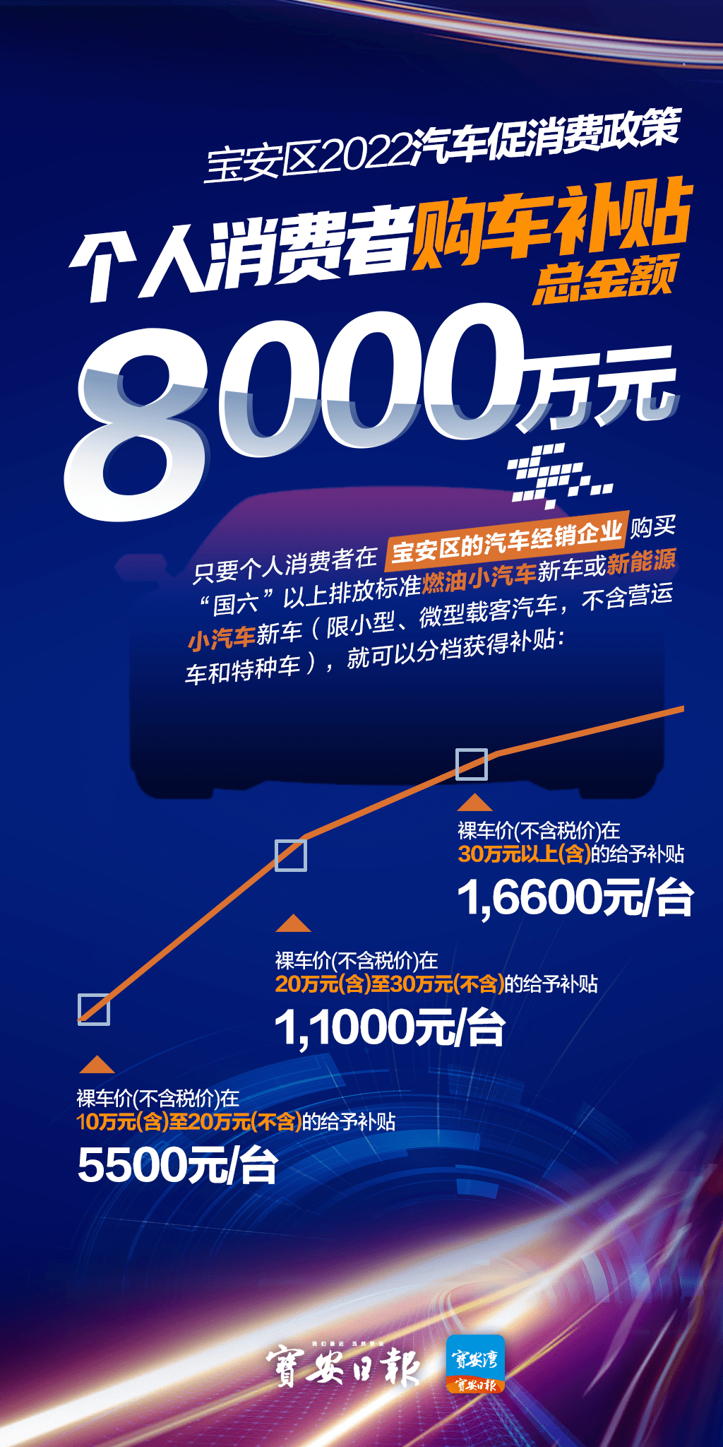 国办:鼓励有条件的地区发放数字人民币体育消费红包