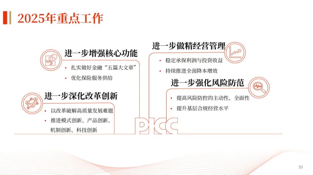 人保车险,人保财险 _2025打印机行业市场发展现状及竞争格局、投资策略分析