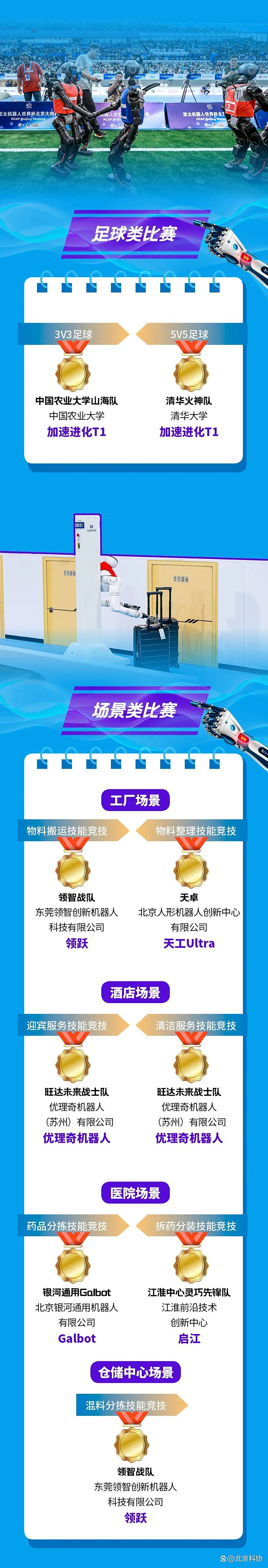 2025亚太机器人世界杯重庆国际邀请赛开赛