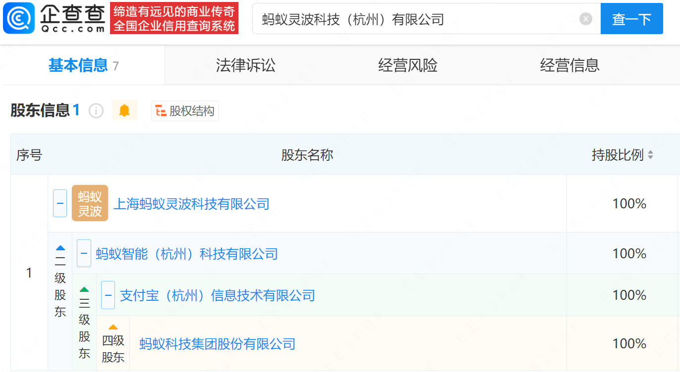 新城市等成立科技公司，含多项AI业务