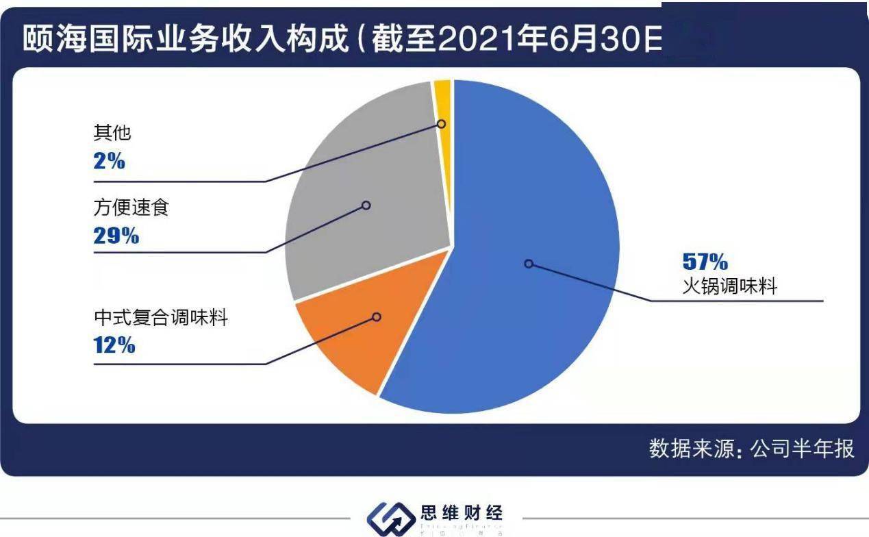 天味食品获得发明专利授权:“一种火锅底料生产线清洗装置”