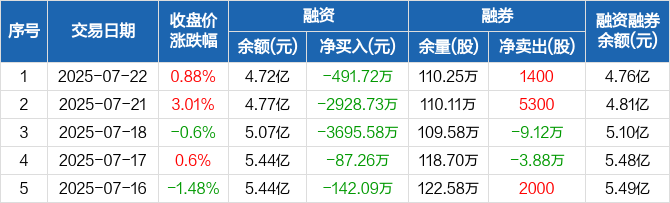 马钢股份获得发明专利授权:“大规格高静扭强度输出齿轮用钢及其制造方法、渗碳方法”