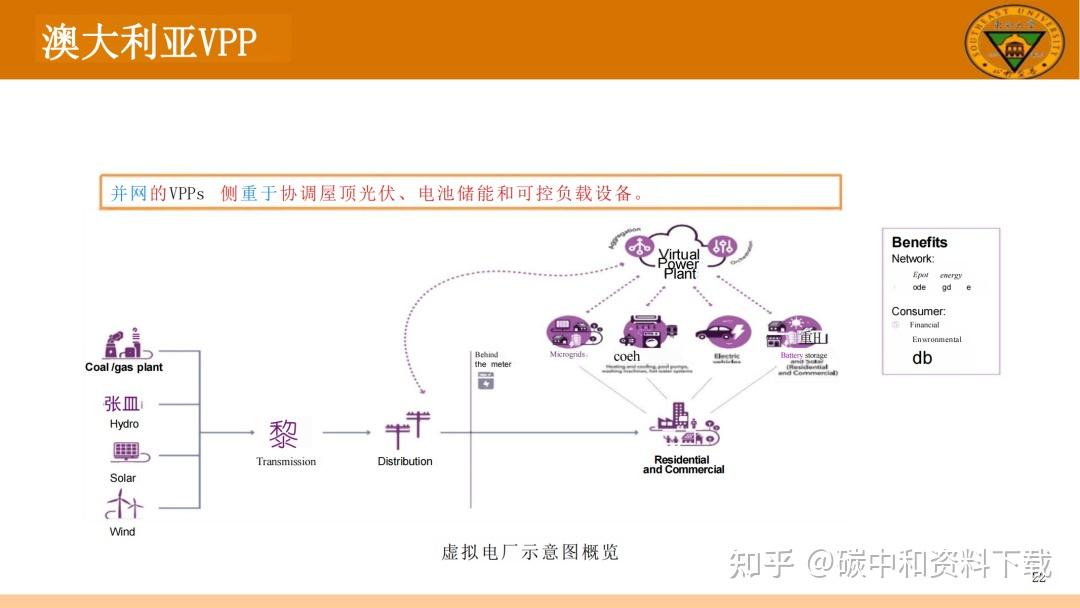 2025年虚拟电厂行业现状、市场分析及产业投资报告_人保服务,人保车险