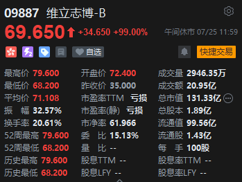 光弘科技：苏志彪、朱建军共减持263万股，减持计划已实施完毕