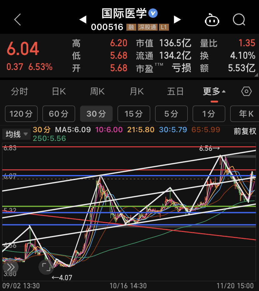 两轮车概念上涨5.52%，6股主力资金净流入超亿元