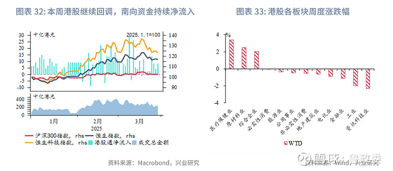 资金流向周报：8个行业资金净流出超百亿元