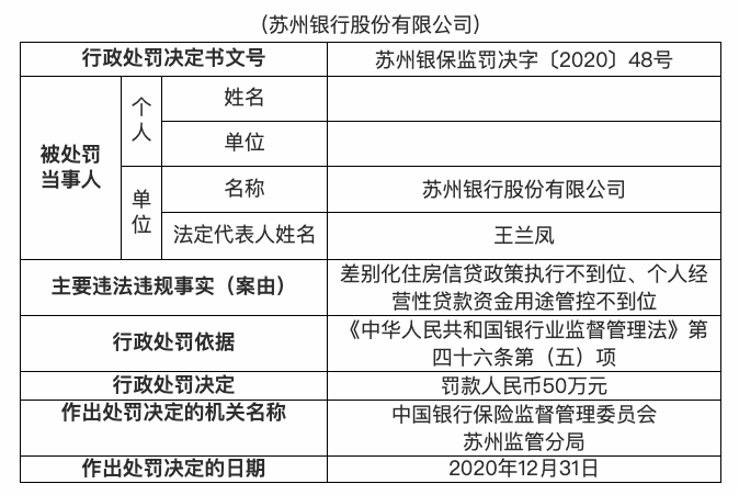 苏州银行：部分高管拟420万元增持股份
