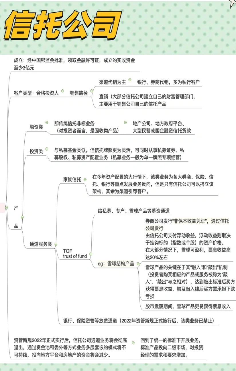 证监会同意公募基金行业机构投资者直销服务平台正式启动运行