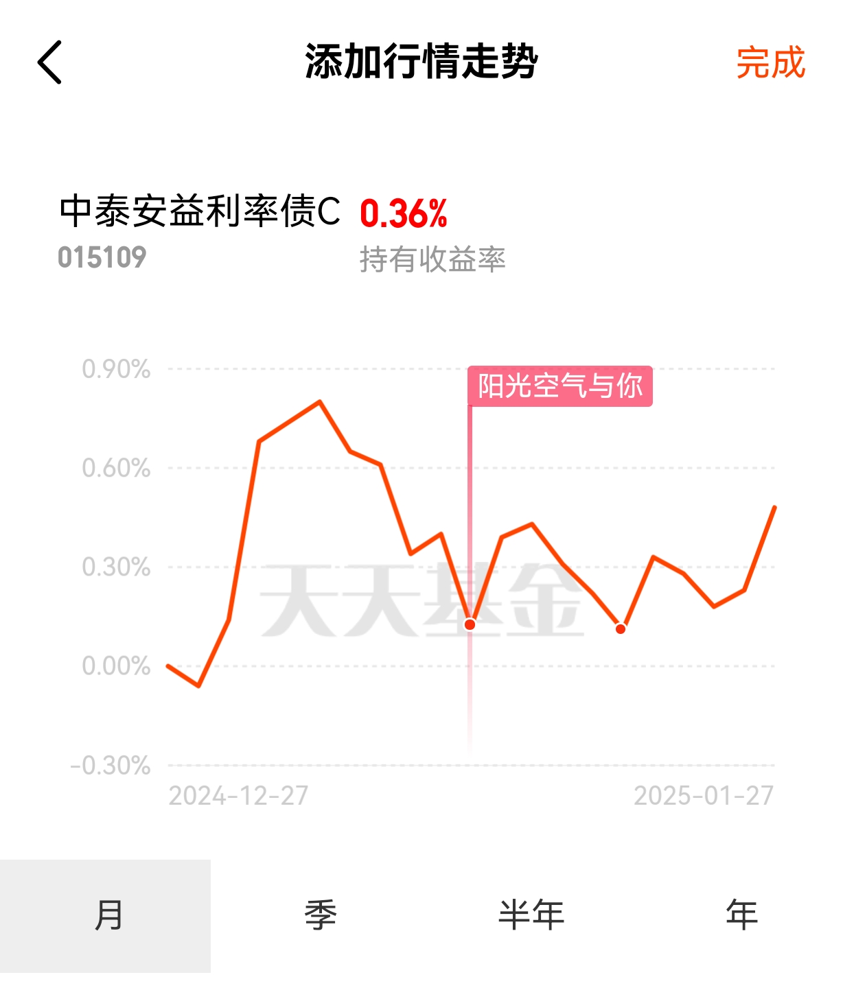 债市收益率曲线小幅陡峭化，纯债基金上周收益回升！