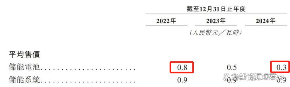 海辰储能海外大客户破产,真订单有多少?