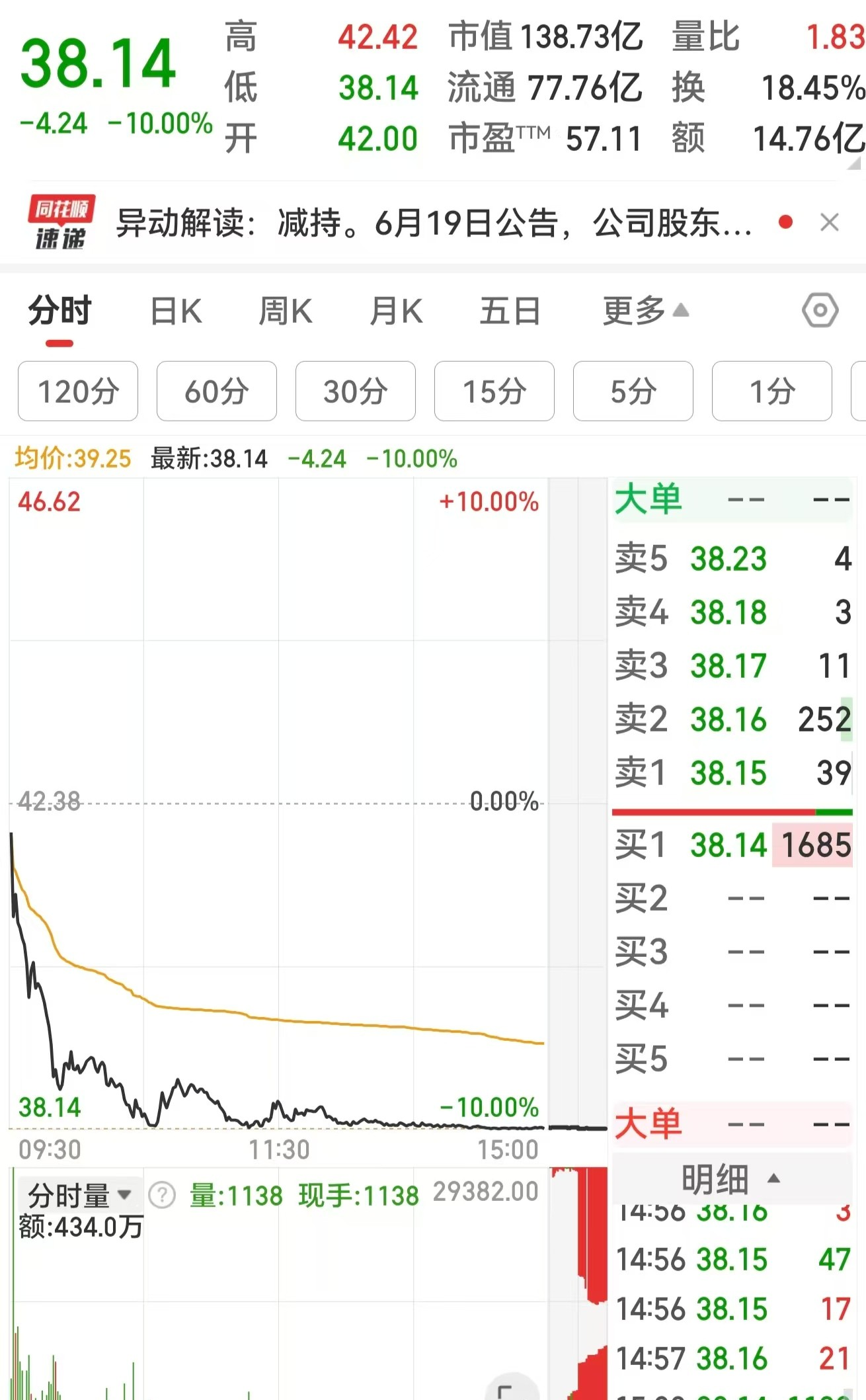 宇树科技回应估值500亿： 消息不实