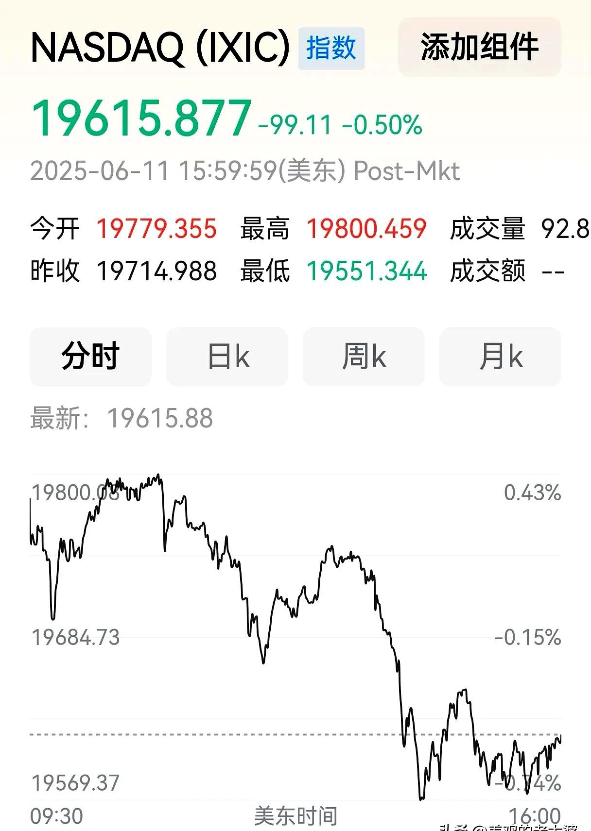 美股三大指数集体收涨 博通涨超3%
