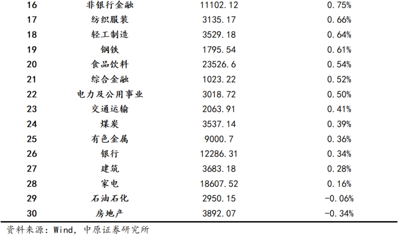 国金资管权益团队：市场有望维持震荡上行 风格或偏向大盘成长