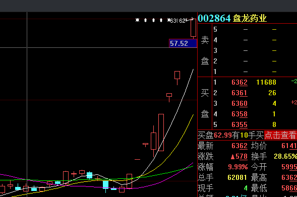 重视投资者回报，推出中期分红，盘龙药业股价大涨