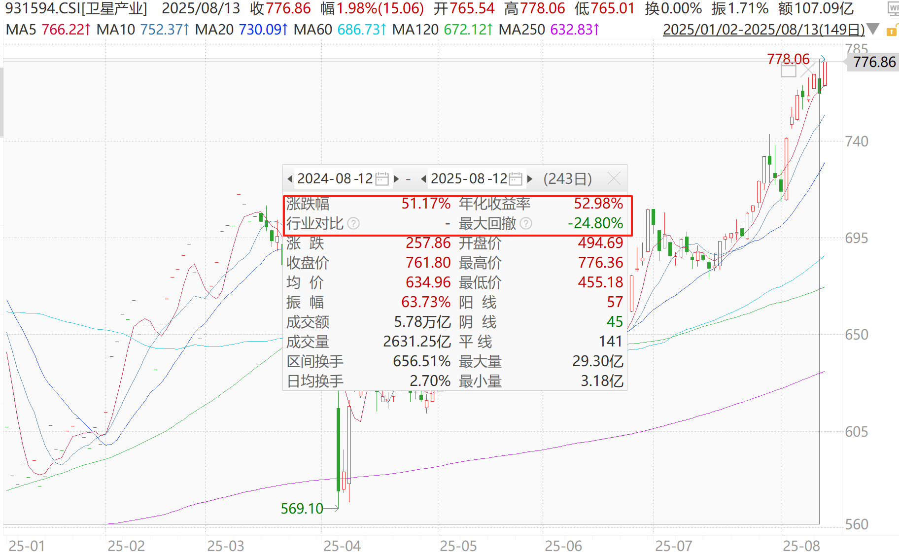 刚刚,暴涨!发生了什么?