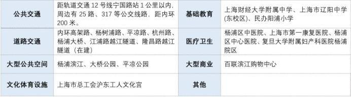 义乌一宅地溢价40.54%成交