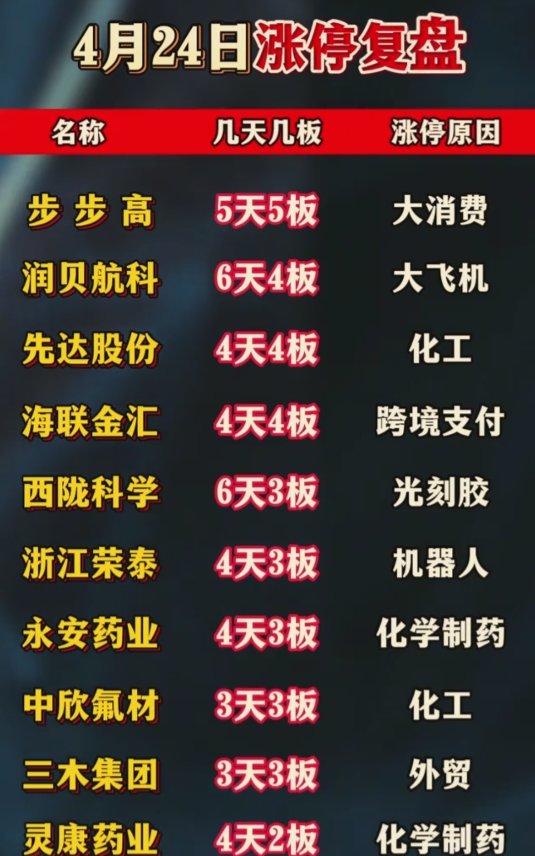 涨超60%→跌逾50%！30倍大牛股，一天之内股价坐过山车，什么情况？