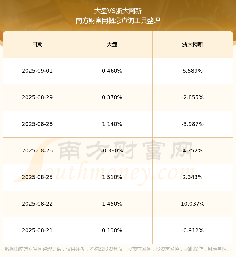 浙大网新：公司及其控股子公司对外担保总额约为13.85亿元