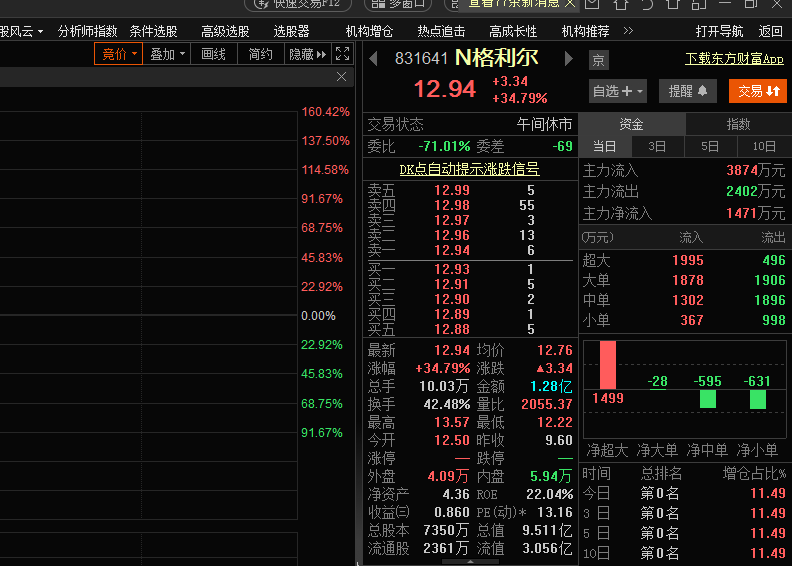 上海机场：约1.28亿股限售股9月23日解禁