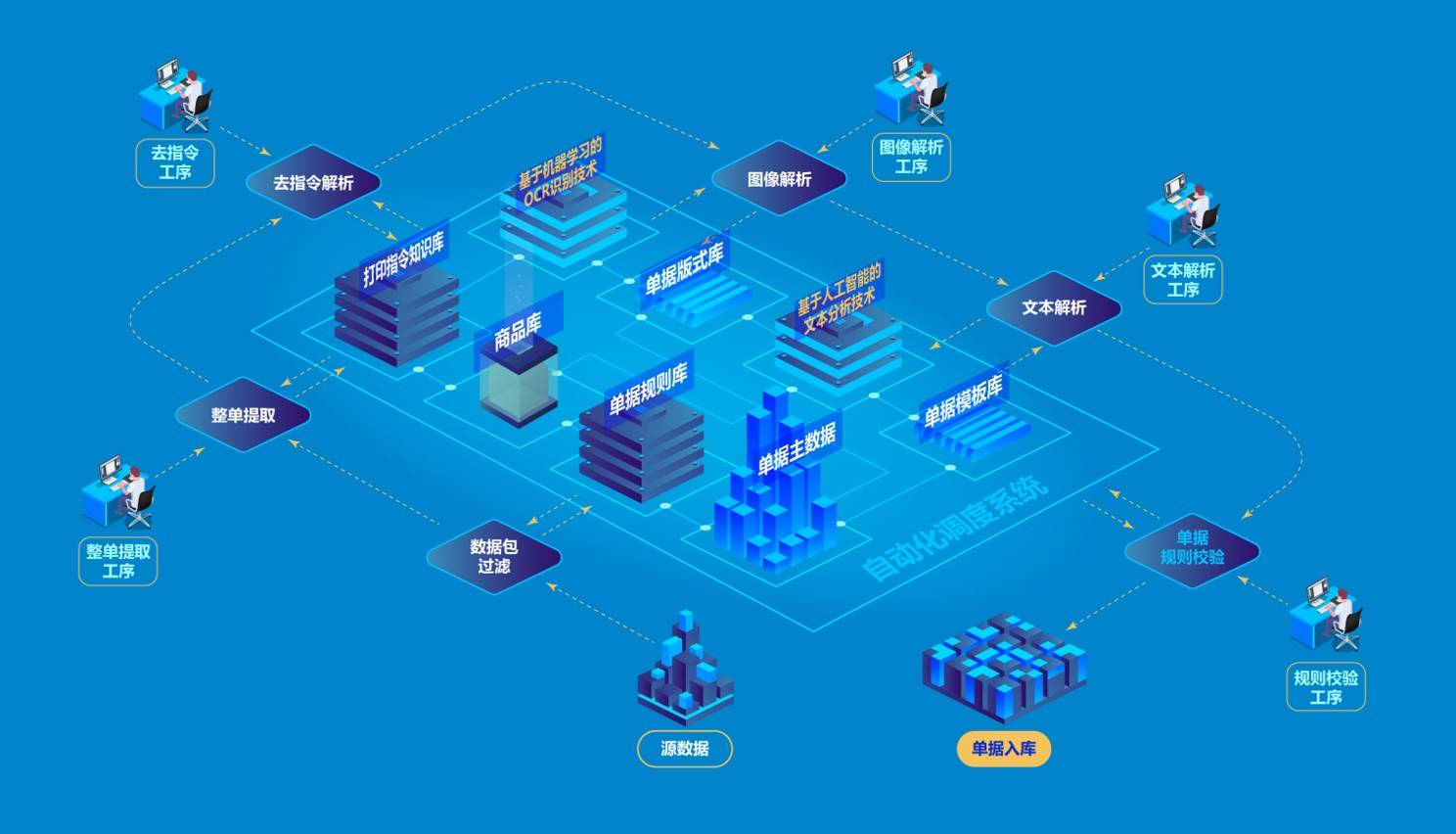 远光软件获得发明专利授权：“一种单据数据处理服务的可视化配置方法及系统”