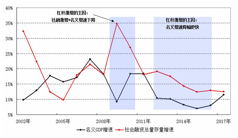 两融余额七连升 904.55亿增量杠杆资金进场