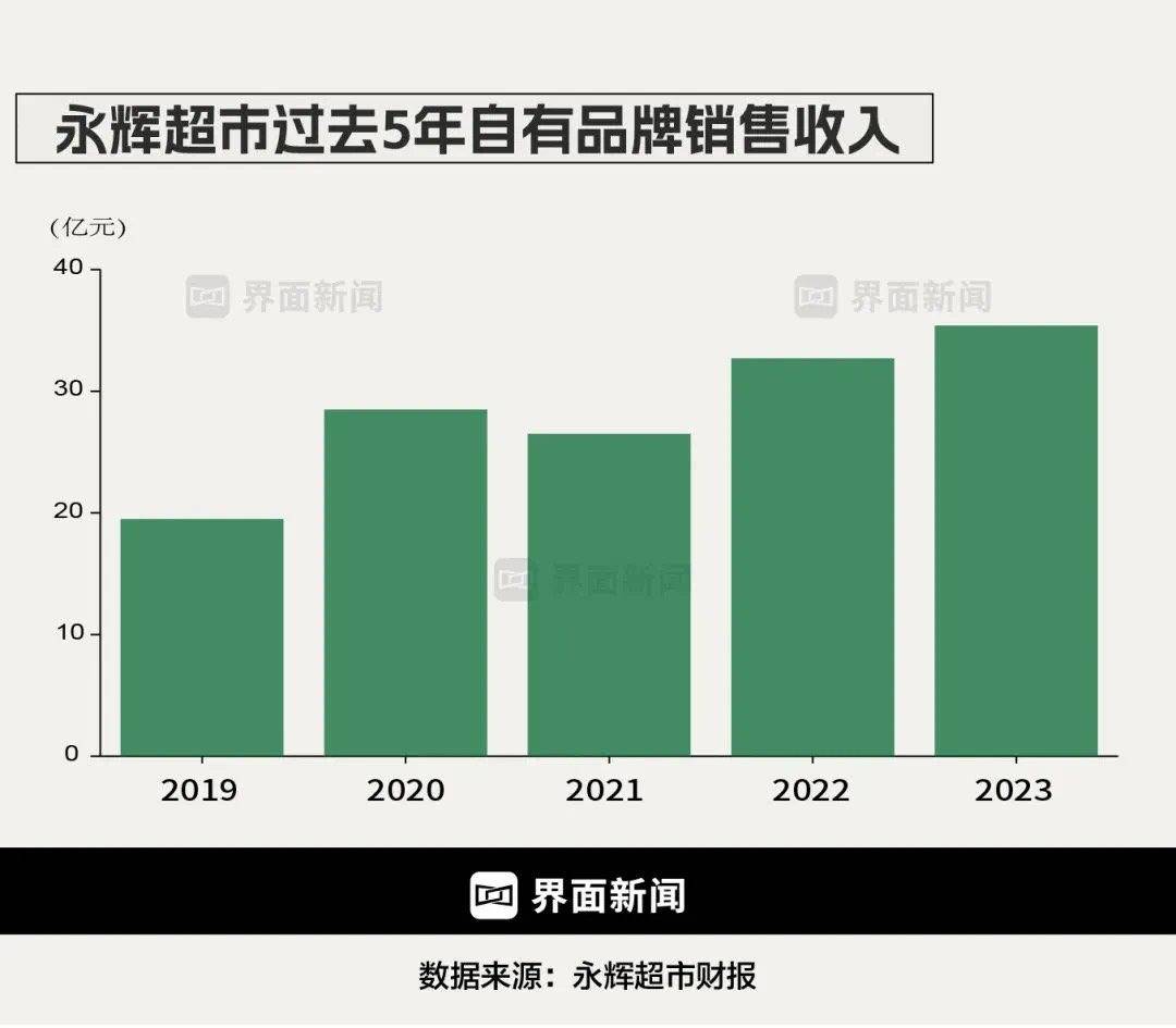 从枝头到门店:永辉超市迁西板栗全链路品控背后的助农实践