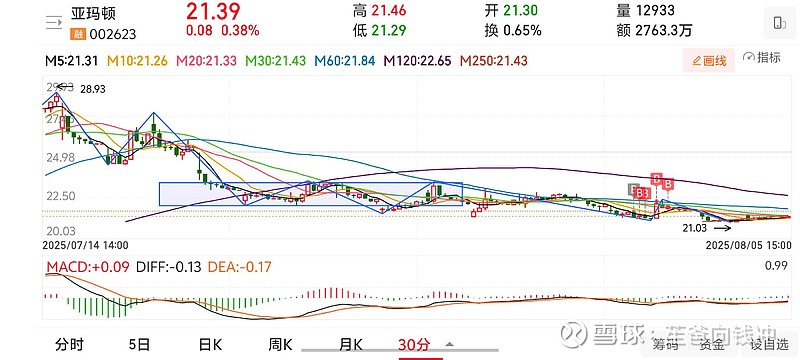 汉威科技成交额创2025年2月24日以来新高