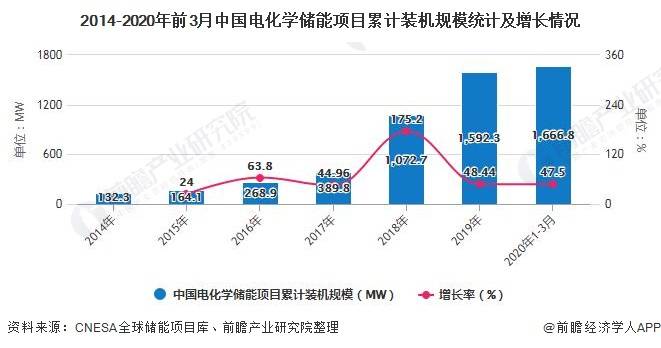 人保财险政银保 ,人保财险 _2025安全气囊行业市场现状及供需格局、未来前景分析