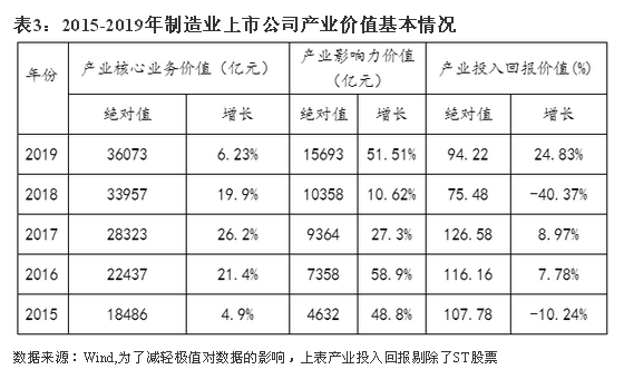 天普股份：中昊芯英无资产注入计划 未来12个月内不计划对上市公司主营业务进行重大调整