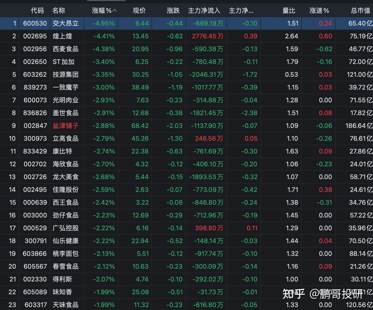 今晚,4家公司发布利空公告