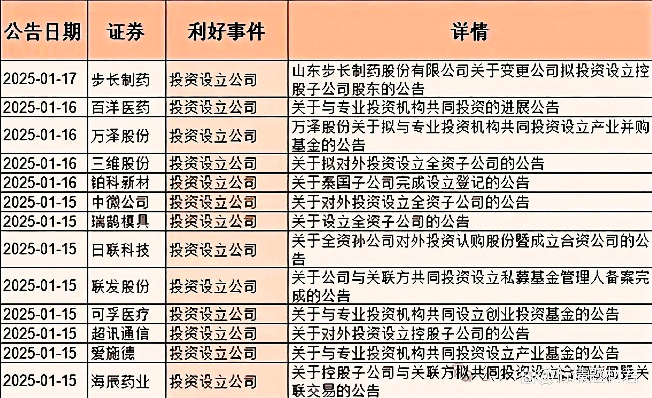 刚刚，多家公司发布利好！