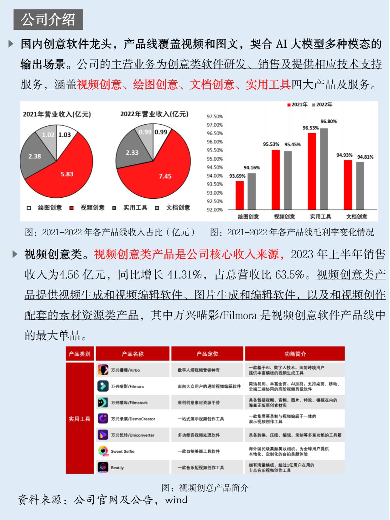 万兴科技赋能大学生留湘创业 旗下万兴天幕支持大学生创业免费使用一年