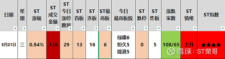 *ST正平录得11天8板