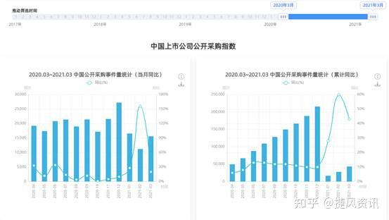 上海建工成交额创2021年9月30日以来新高