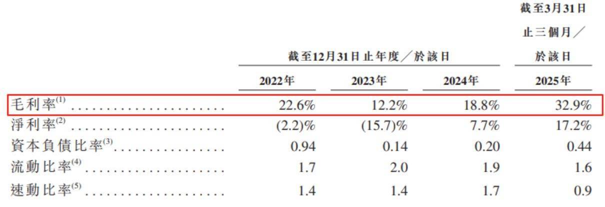 禾赛科技港股上市；美联股份、新元素药业-B递表港交所丨港交所早参