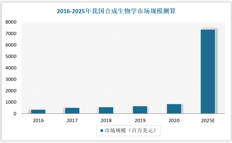 2025工业地产产业深度调研及未来发展趋势预测_人保服务,人保有温度