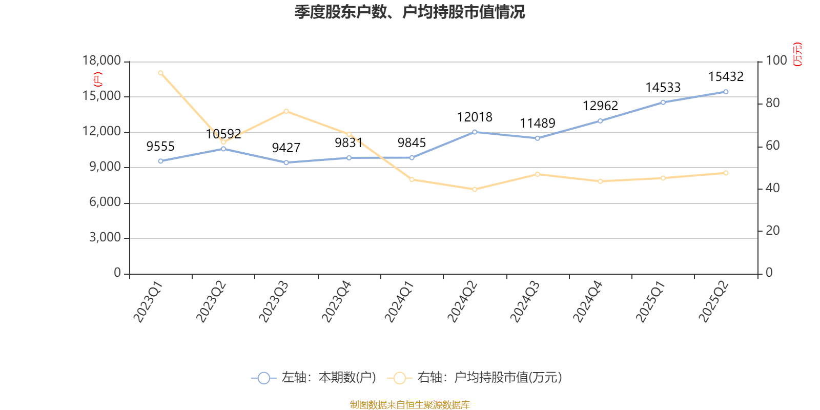 芯朋微：9月16日高管张立新减持股份合计28.98万股