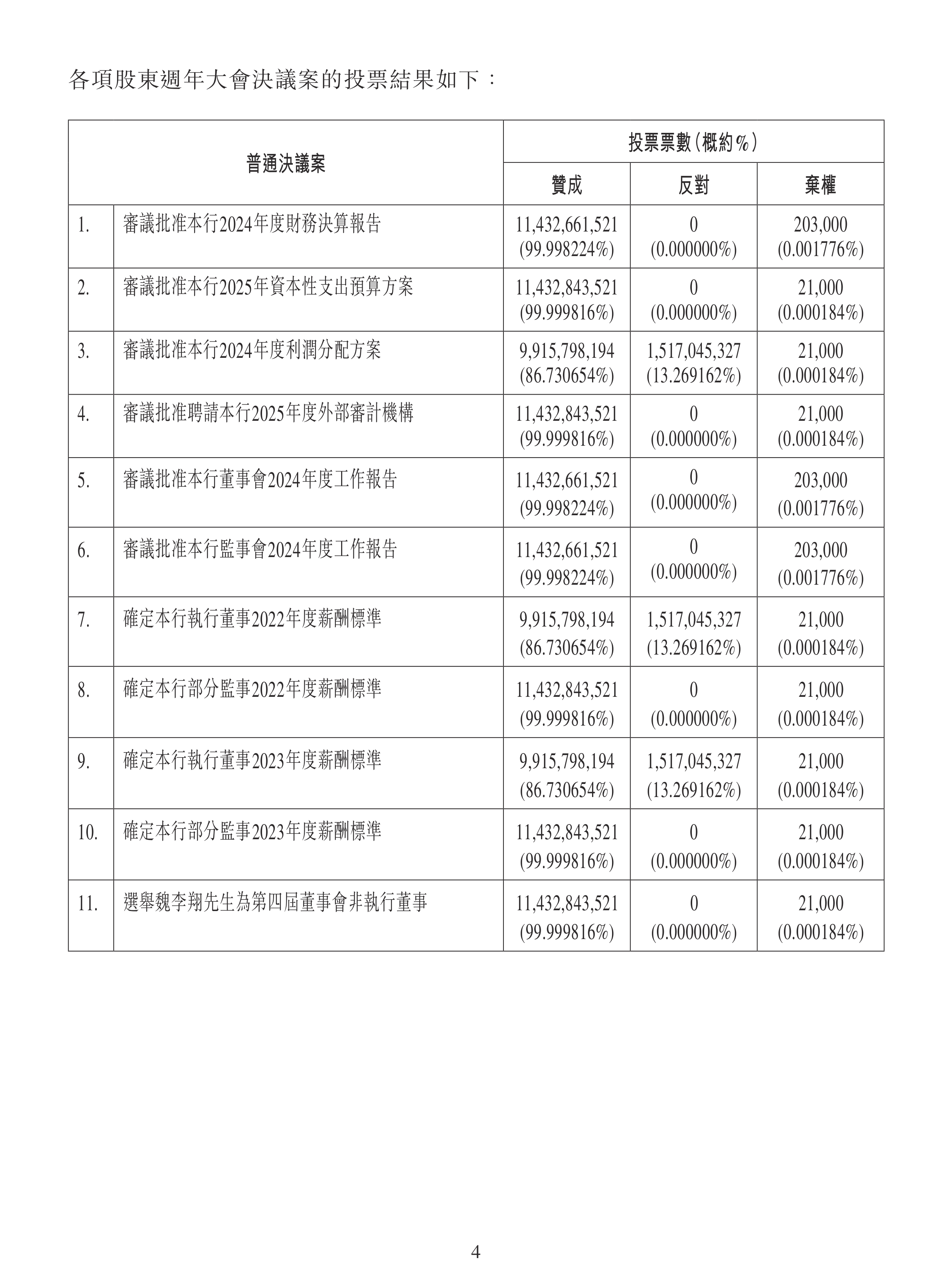 徽商银行上半年利息净收入现负增长,房地产不良激增190%,资本充足率指标持续下滑