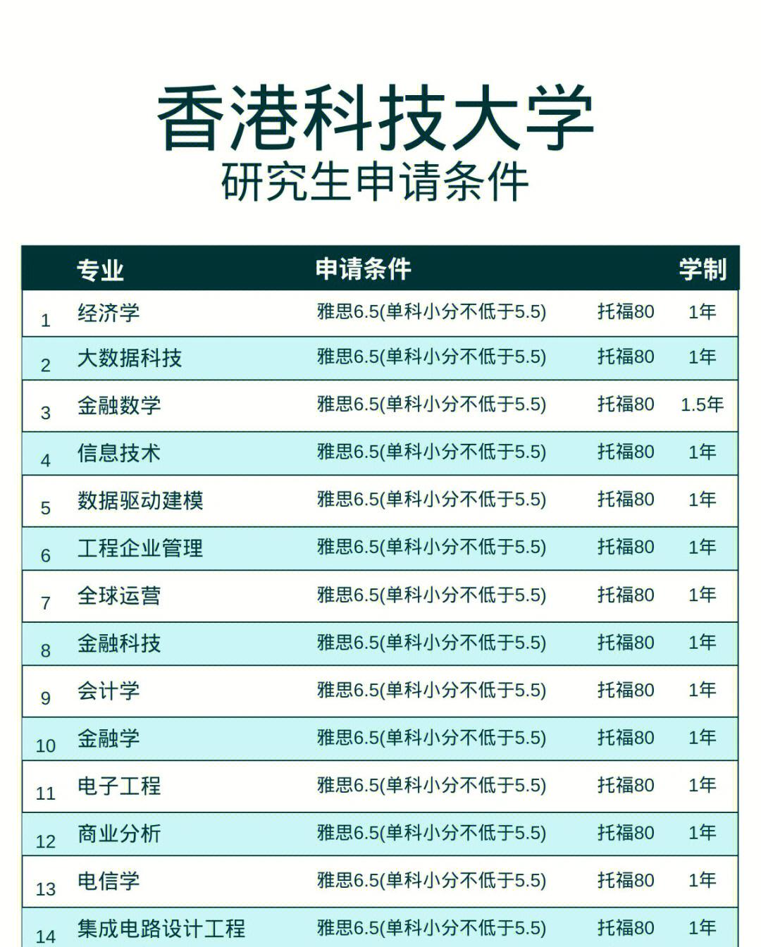 香港高校回应新一份施政报告：积极助力香港科创与教育发展