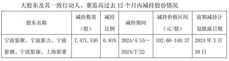 源飞宠物:本次拟减持主体为员工持股平台股东